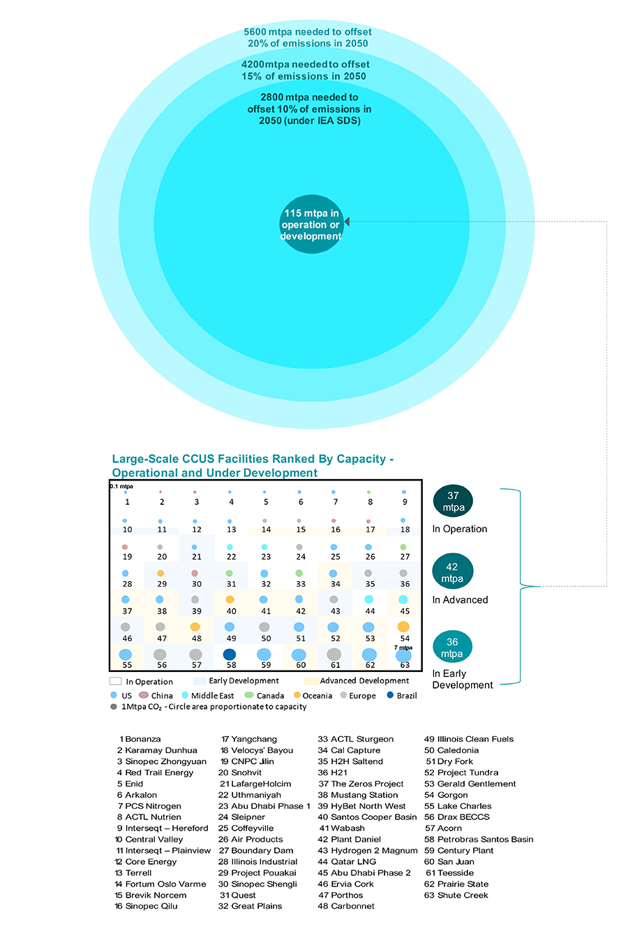 AI for Nanomaterials Development in Clean Energy and Carbon Capture, Utilization and Storage (CCUS)
