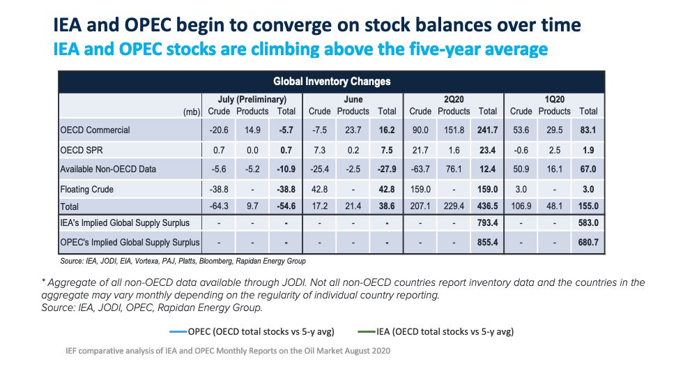 Table: Global Inventory Changes