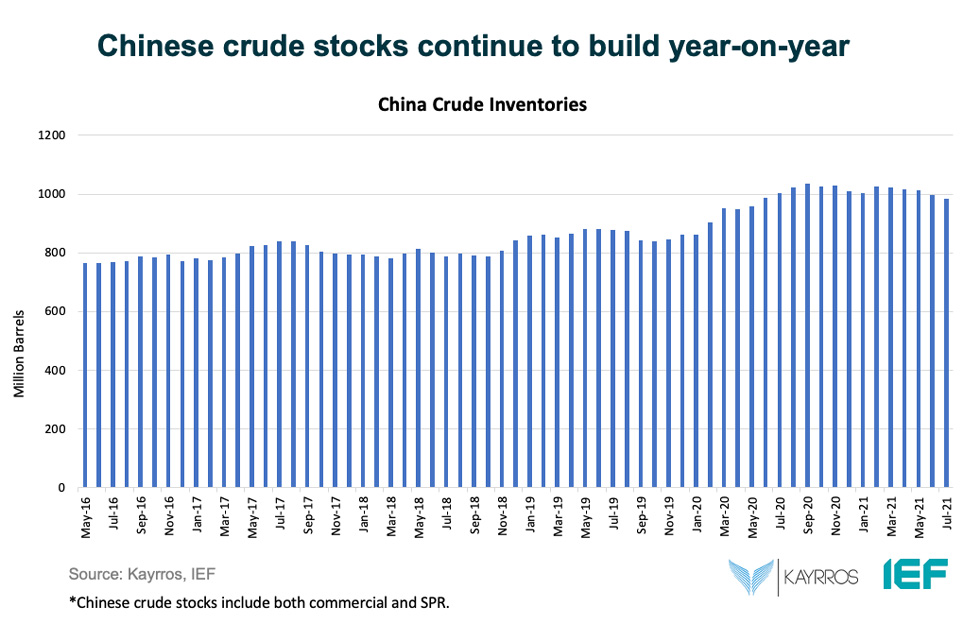 Chart: Chinese Crude Stocks