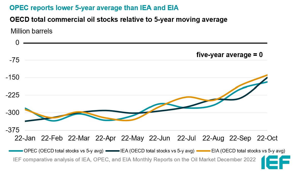 Chart: China Demand Growth (m-o-m comparison)
