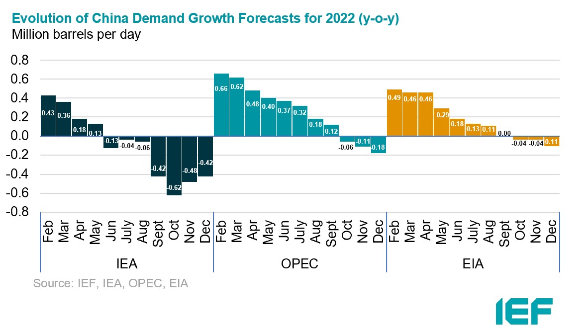 Chart: OECD Total Commercial Oil Stocks Relative to 5-year Moving Average