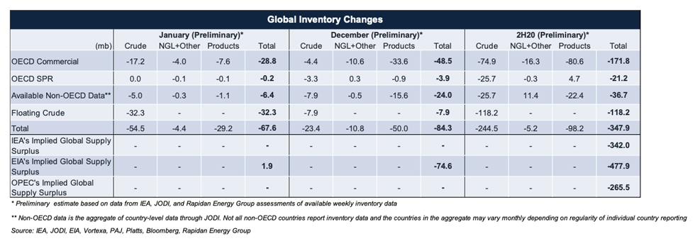 Table: Global Inventory Changes