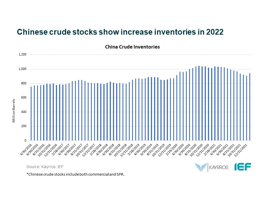 Chart: Chinese Crude Stocks