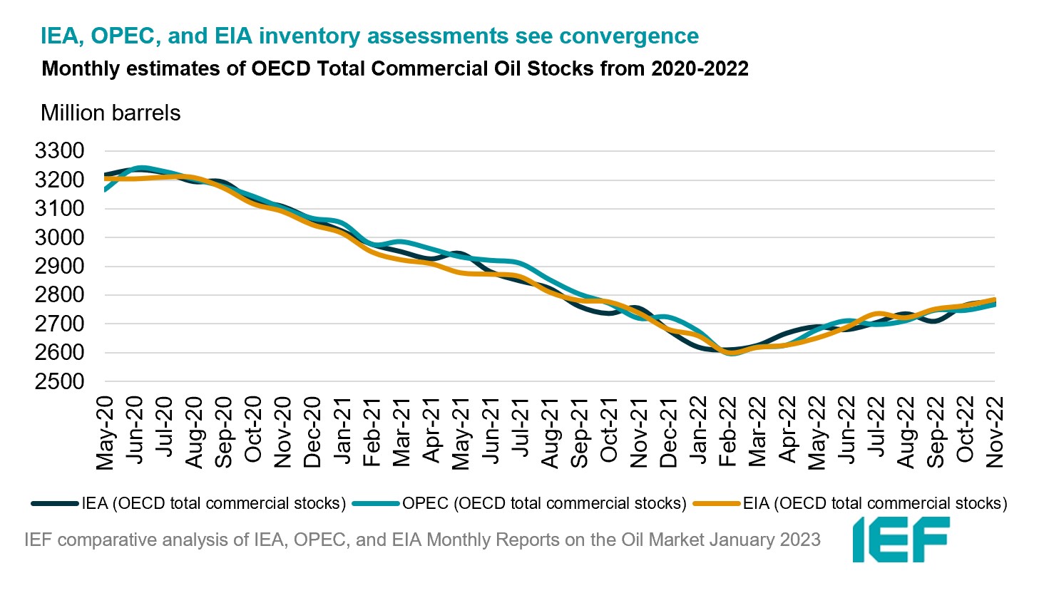 Chart: Russian Supply Growth (m-o-m comparison)