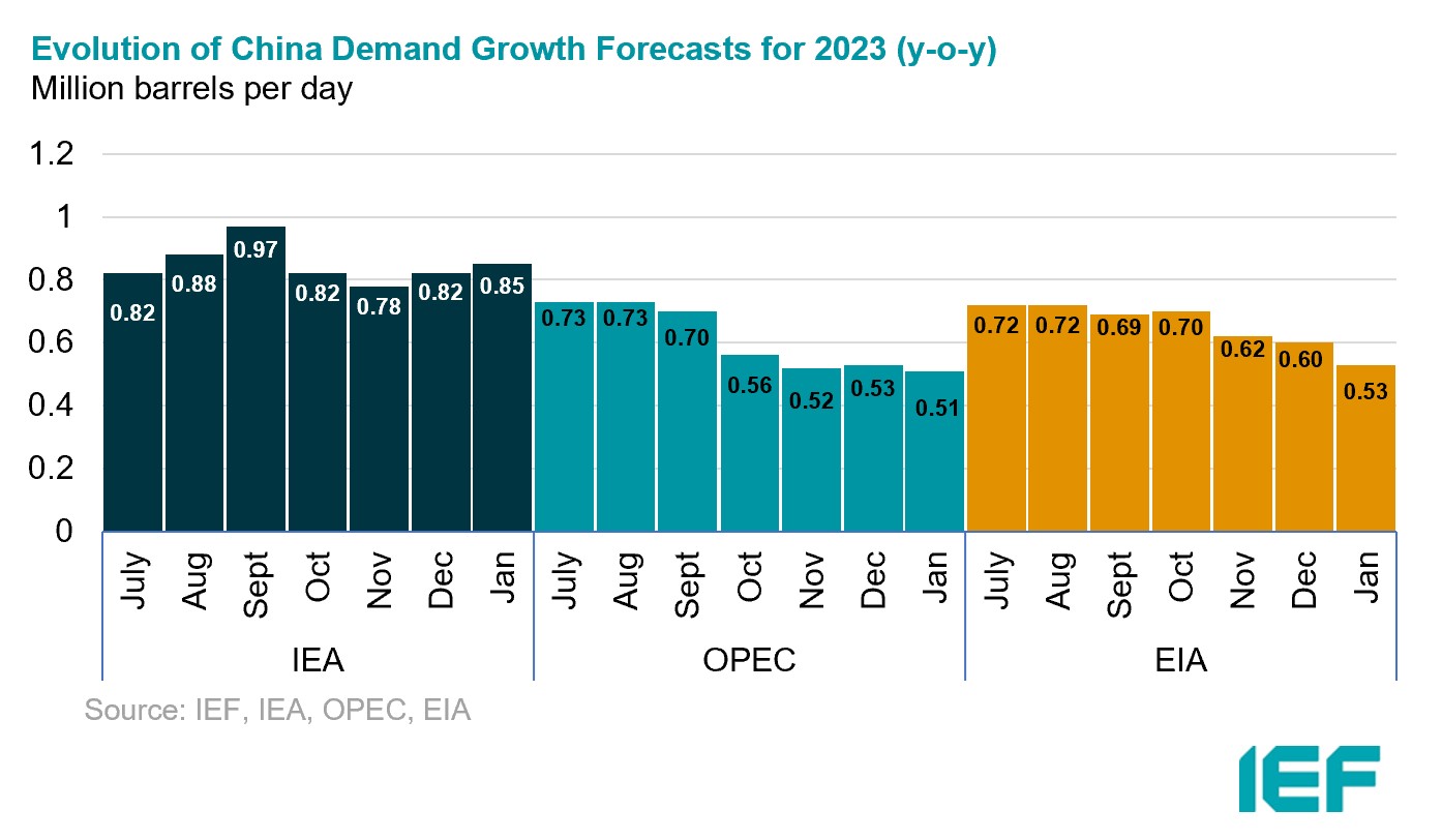 Chart: OECD Total Commercial Oil Stocks Relative to 5-year Moving Average