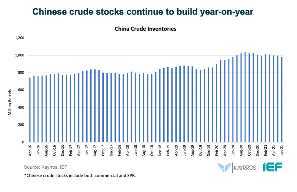 Chart: Chinese Crude Stocks