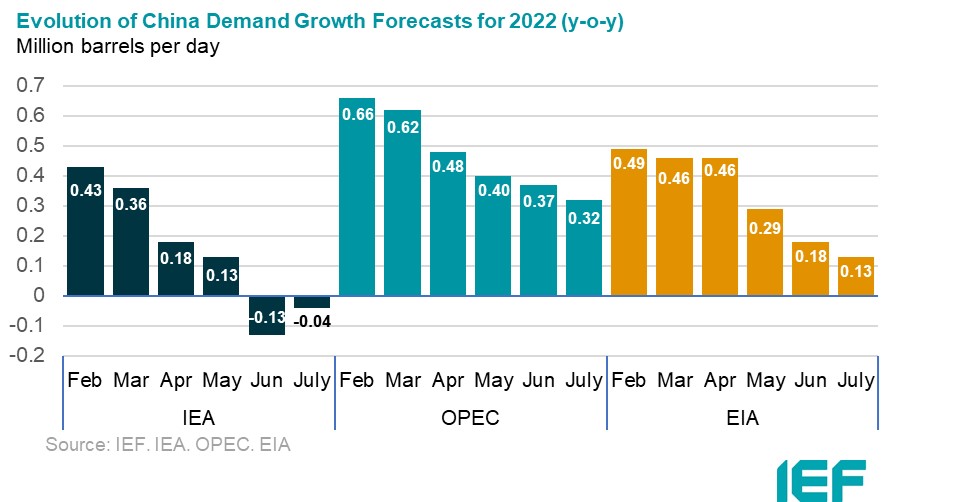 Chart: Russian Supply Growth (m-o-m comparison)