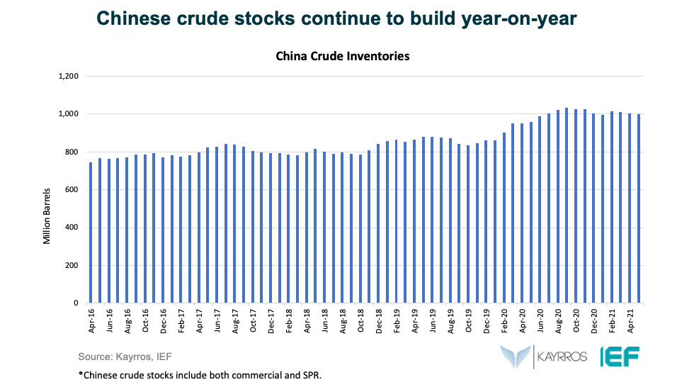 Chart: Chinese Crude Stocks