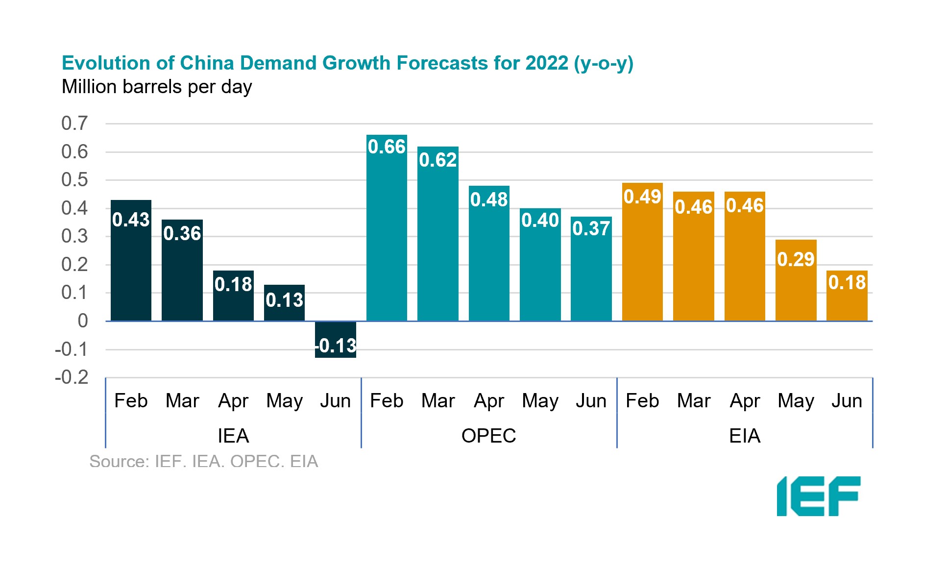 Chart: OECD Total Commercial Oil Stocks Relative to 5-year Moving Average