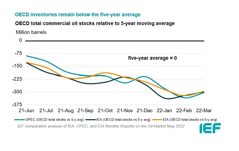 Chart: Evolution of China Demand Growth Forecasts (y-o-y)