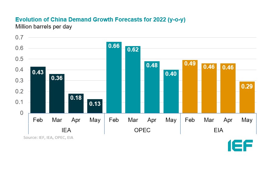 Chart: OECD Total Commercial Oil Stocks Relative to 5-year Moving Average