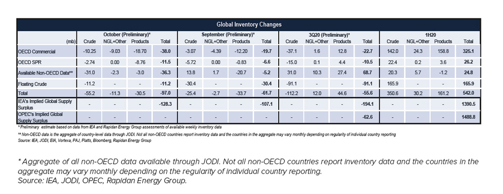 Table: Global Inventory Changes