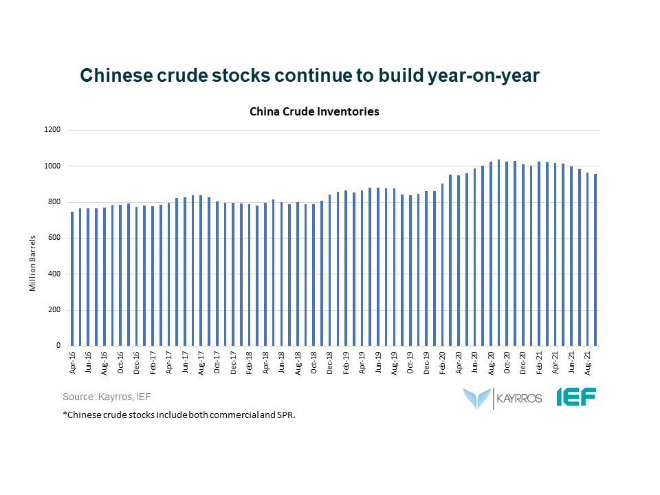 Chart: Chinese Crude Stocks