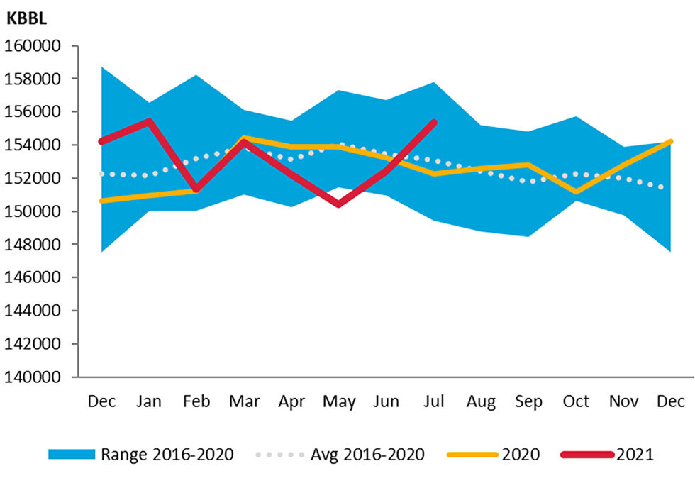 Chart: Germany Crude Oil Closing Stocks