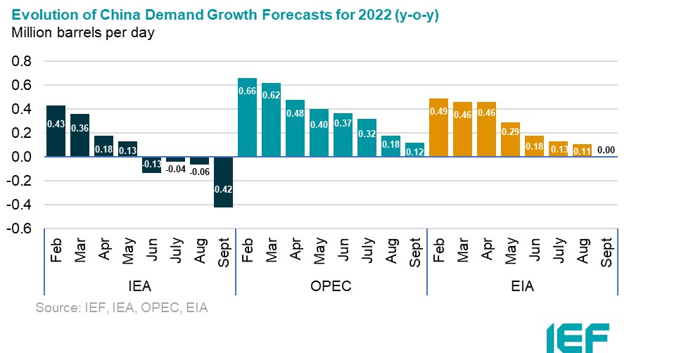 Chart: Russian Supply Growth (m-o-m comparison)