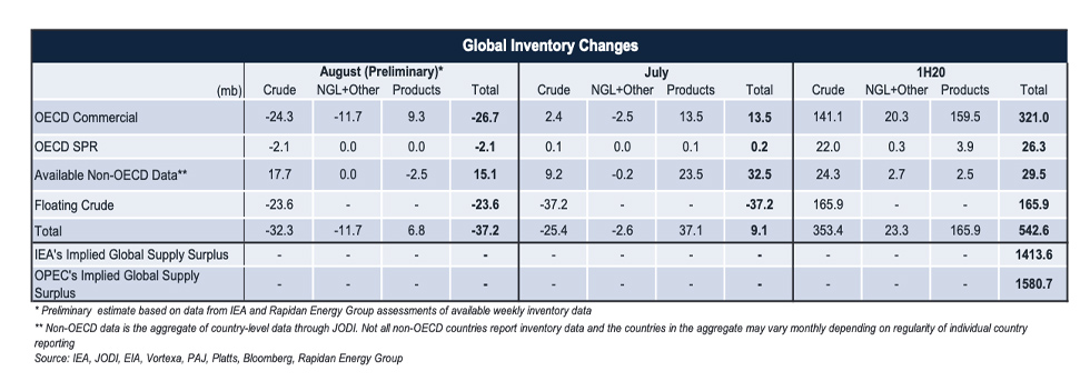 Table: Global Inventory Changes