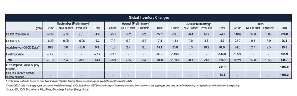 Table: Global Inventory Changes
