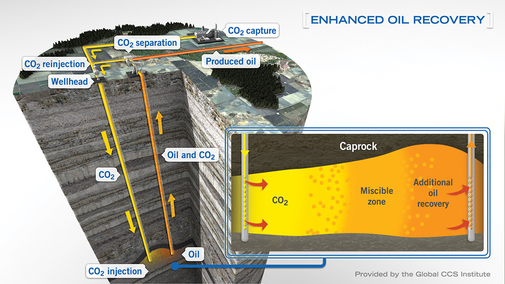 Enhanced Oil Recovery Process