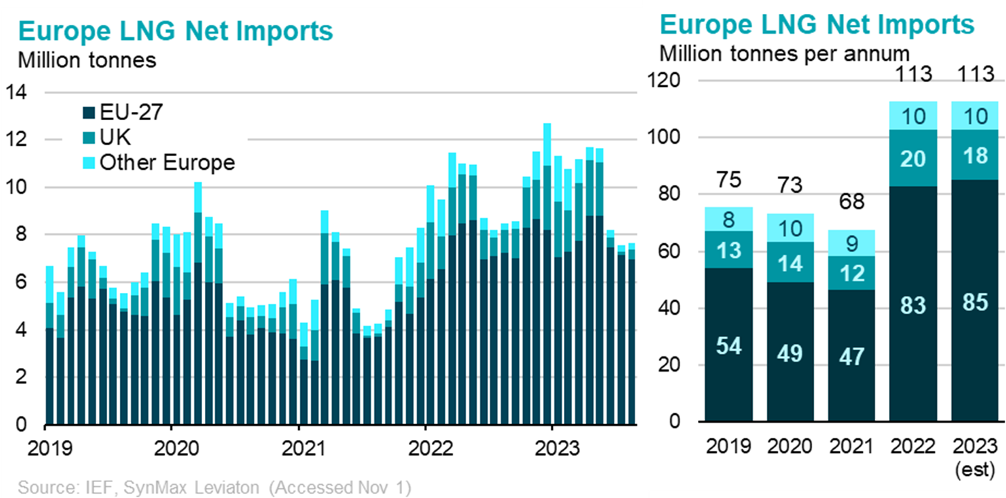 Europe Imports