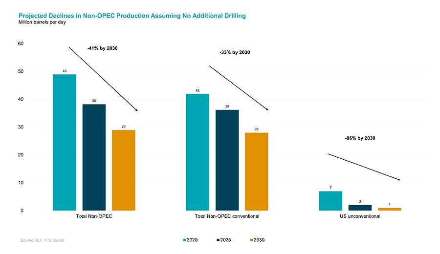 US lower 48 production (Crude + NGLs)