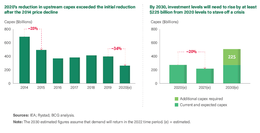 Investment risk bar charts